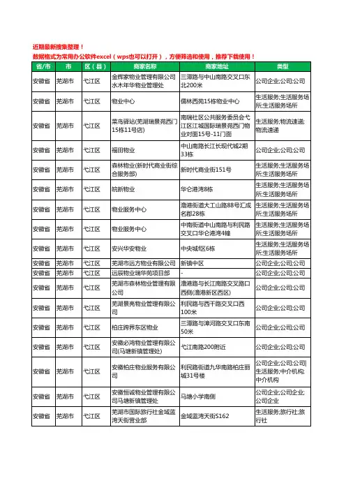 2020新版安徽省芜湖市弋江区物业工商企业公司商家名录名单黄页联系方式大全42家