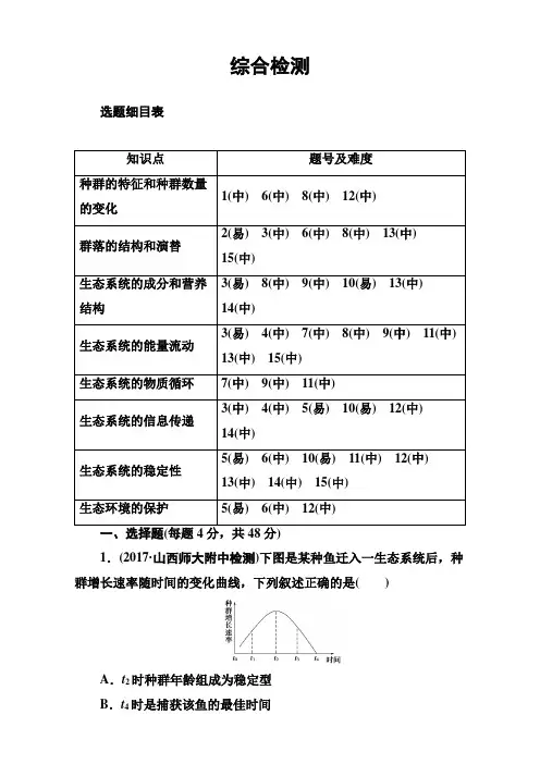 2018年高考生物大一轮复习(综合提升)：第九单元 生物与环境 综合检测