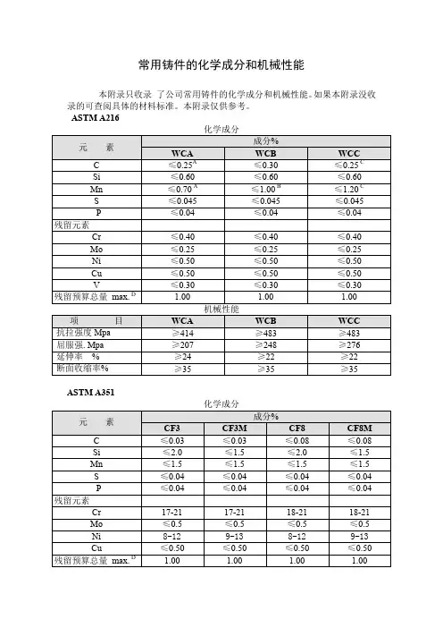 常用铸件的化学成分和机械性能