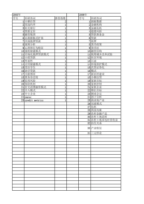 【国家社会科学基金】_贷款模式_基金支持热词逐年推荐_【万方软件创新助手】_20140803