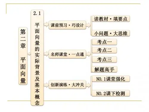 2.1 平面向量的实际背景及基本概念 课件(人教A必修4)