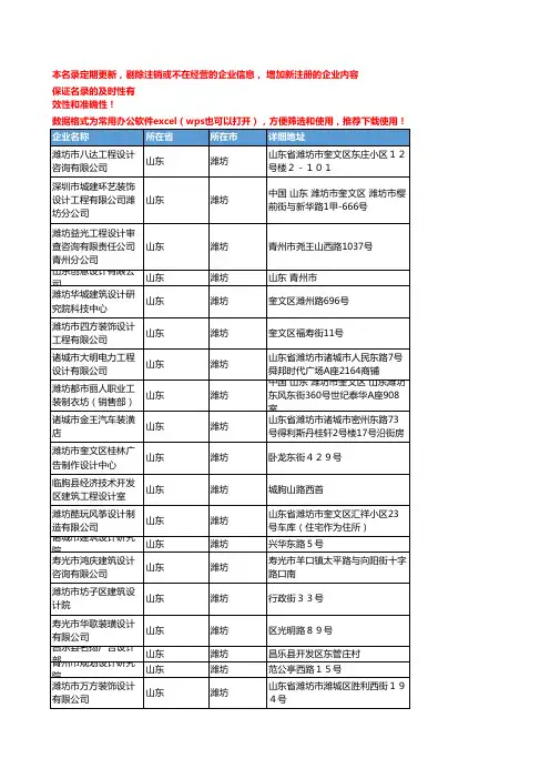 2020新版山东潍坊广告创意和设计企业公司名录名单黄页联系方式大全158家