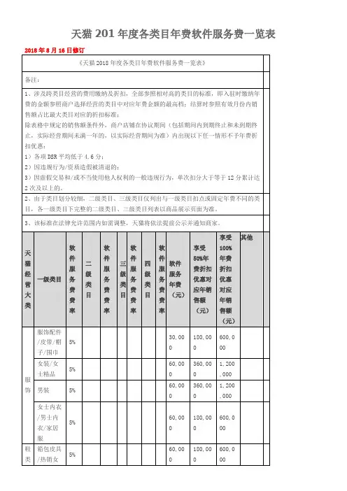 天猫2019年度各类目年费软件服务费一览表