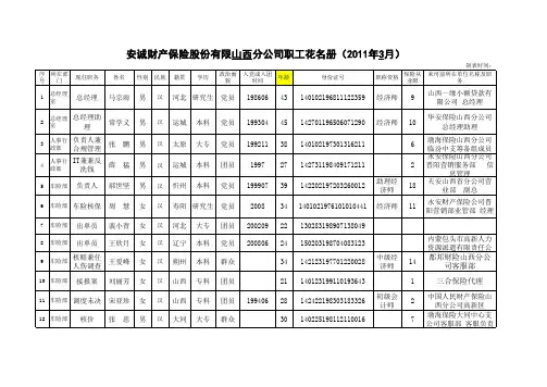 安诚保险人员