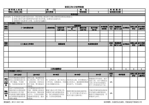 工作计划考核表