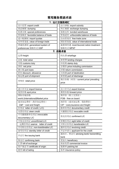 商务英语常用术语