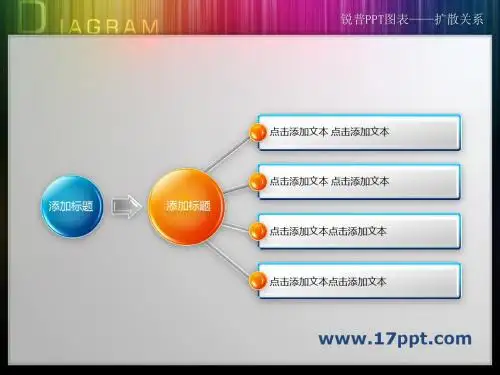 ppt模板扩散关系