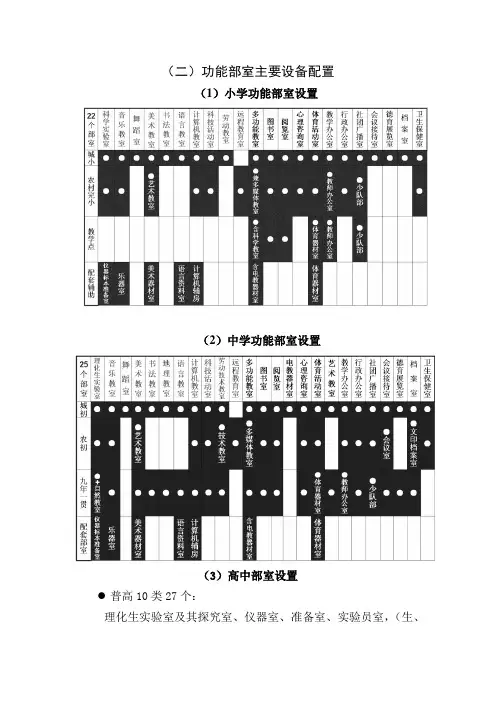 功能部室主要设备配置全解