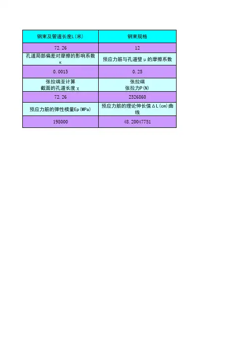 预应力筋伸长量计算表
