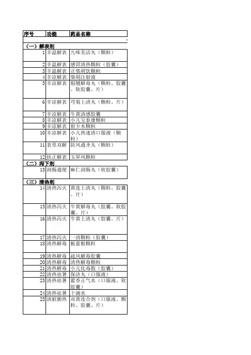 国家基本药物 中成药 2