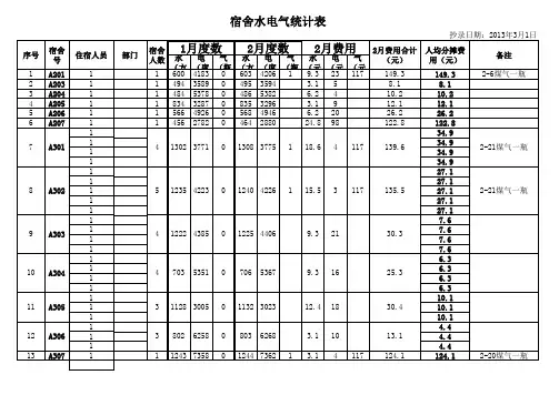 最新宿舍水电统计表
