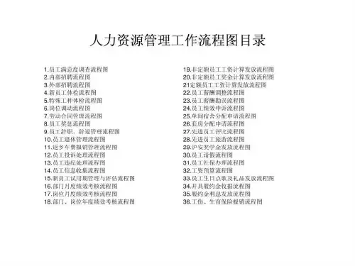 人力资源管理工作流程图
