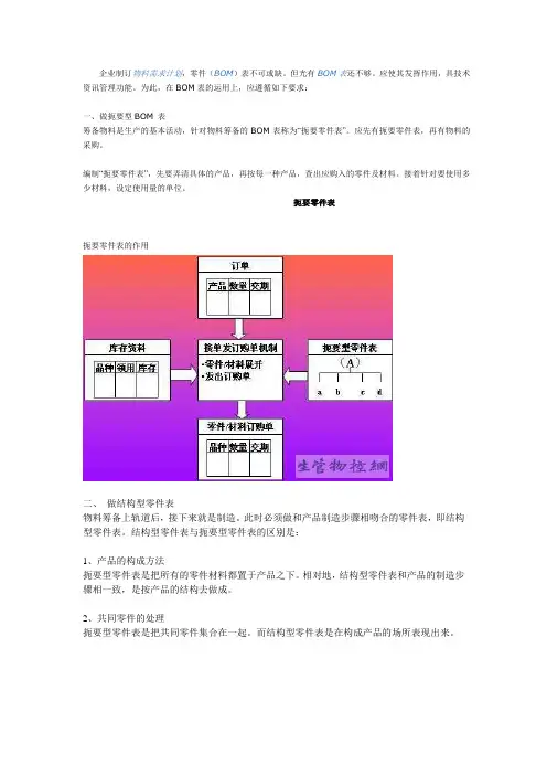 BOM表的分析与运用