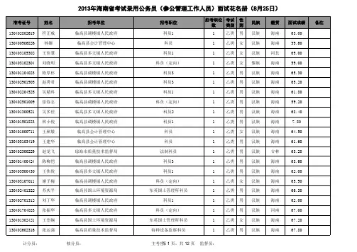 海南省临高县、部分省司法厅系统、省森林公安系统和省质 …