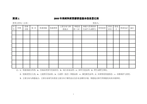附表12008年果树种质资源普查基本信息登记表