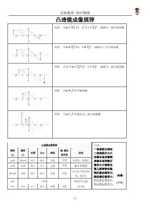 4.5凸透镜成像规律精华版加例题
