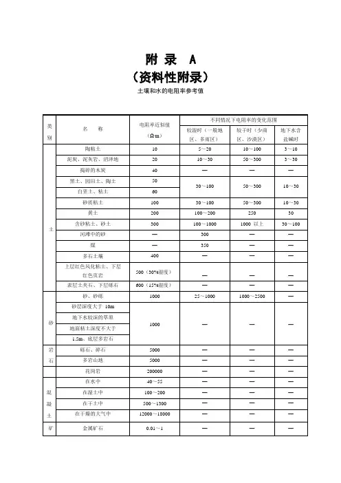 电力行业接地系统土壤和水的电阻率参考值、深度变化法土壤模型分析典型实例