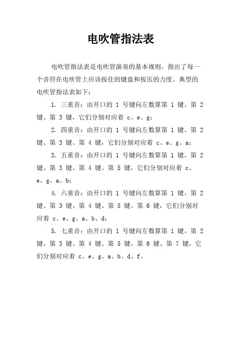 电吹管指法表