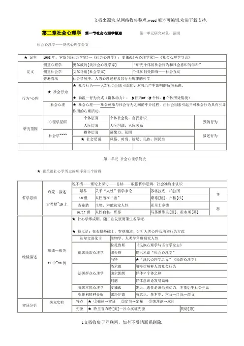 国家心理咨询师表格笔记社会心理学