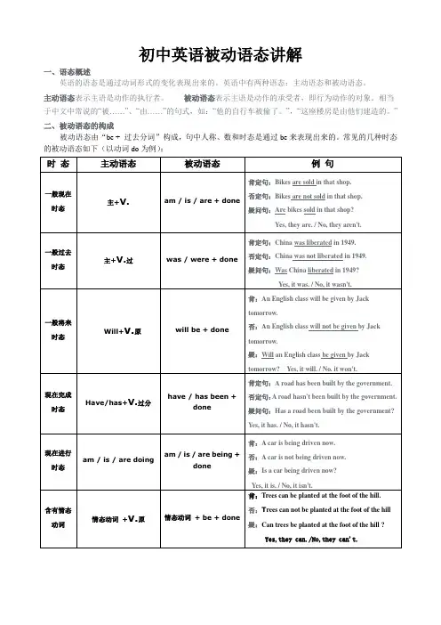 初中英语被动语态讲解