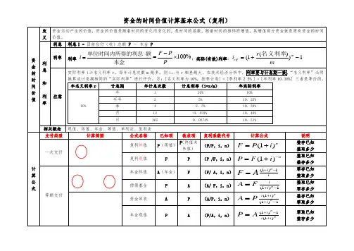 资金时间价值-复利计算公式