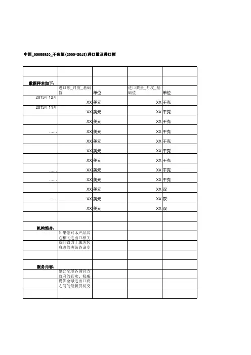 中国_03055920_干鱼翅(2003-2013)进口量及进口额