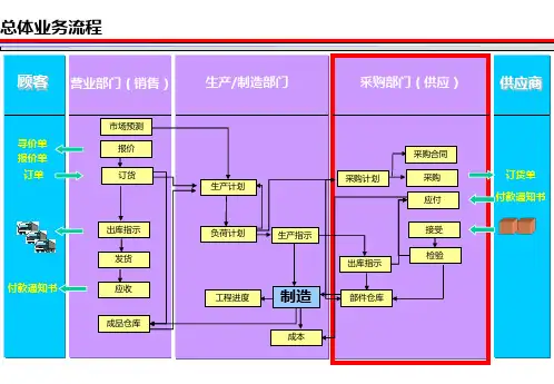 某著名物流公司的物流和供应链解决方案