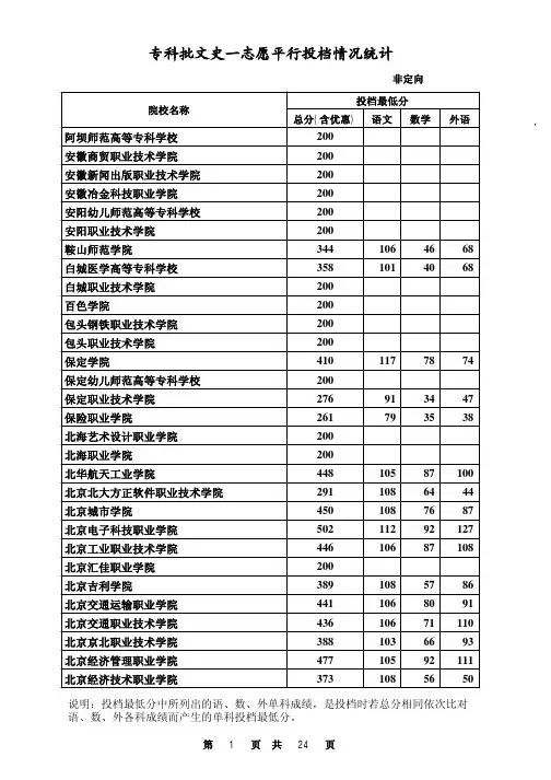 2014河北高考专科批文史类一志愿平行投档情况统计