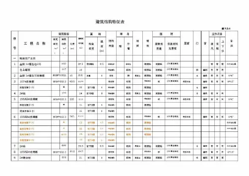 工程建筑结构特征表