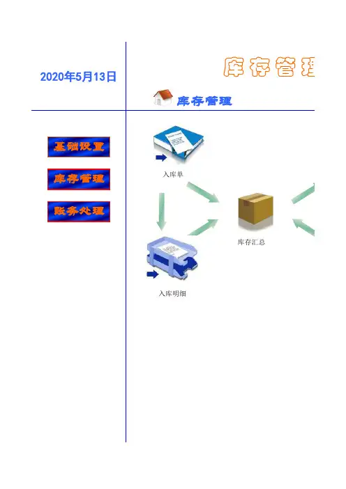 商品库存管理表格系统
