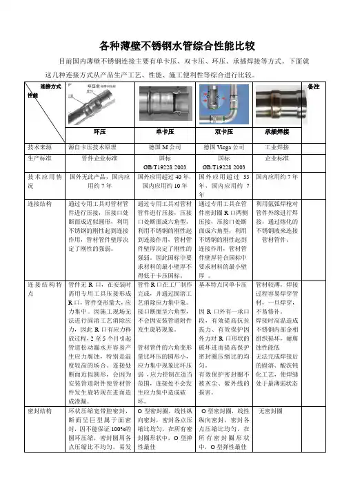 各种薄壁不锈钢综合性能对比表