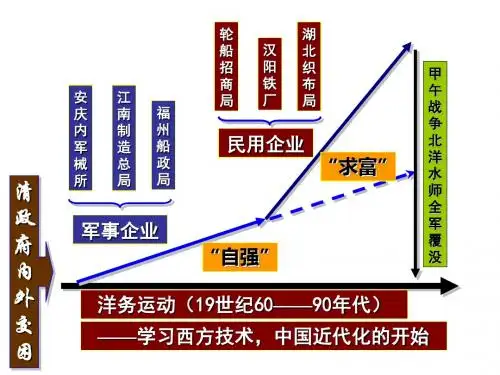 人教版历史八年级上(2017部编版)第二单元第6课戊戌变法    课件(共25张PPT)