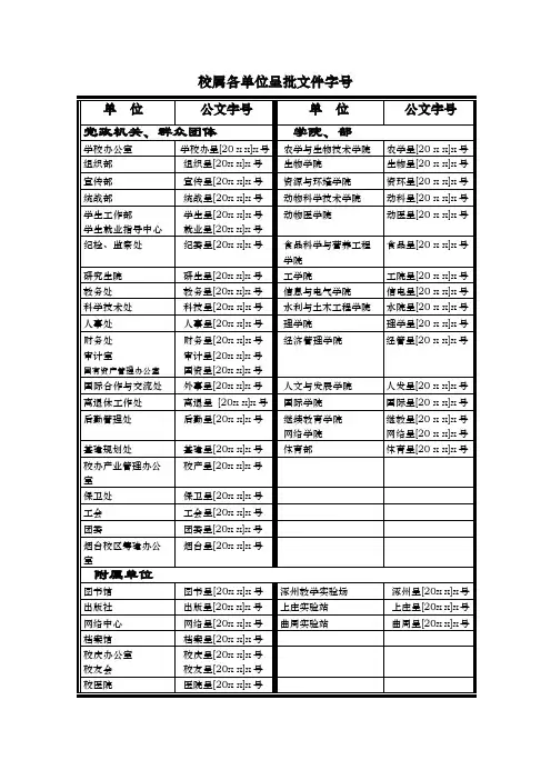 【公文基础】校属各单位呈批文件字号
