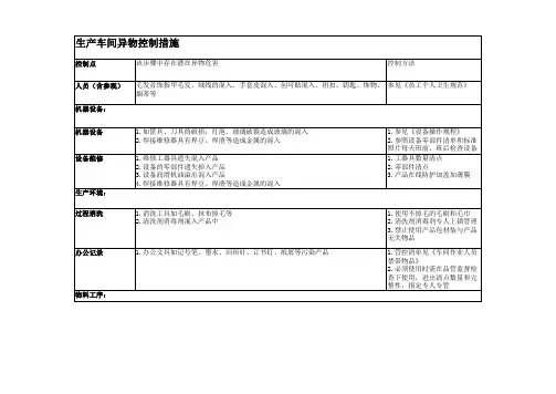 食品生产车间异物控制措施