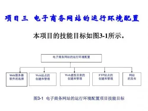 电子商务网站设计与建设项目三  电子商务网站的运行环境配置