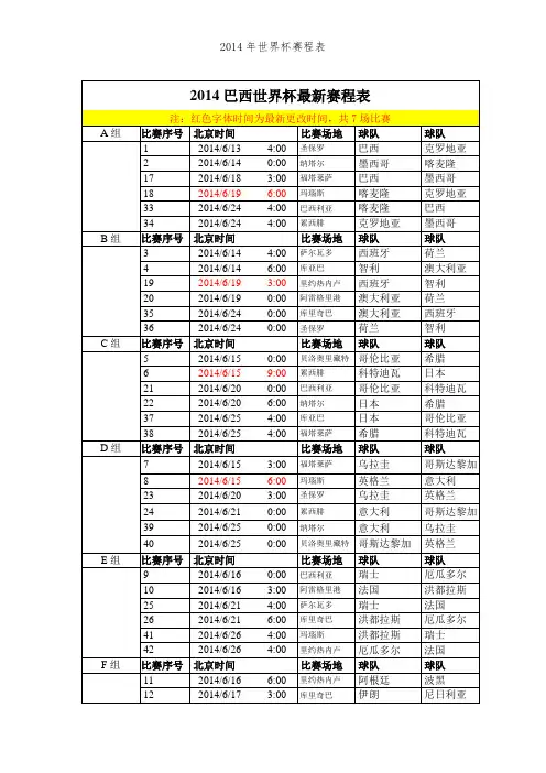 2014年世界杯赛程表