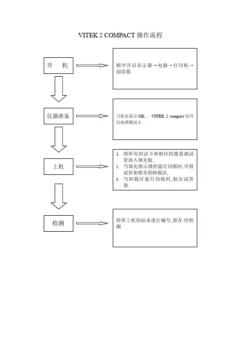 VITEK 2 COMPACT操作流程图