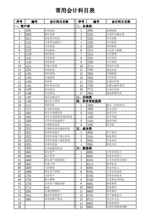 常用会计科目表
