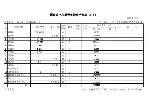 固定资产机器设备清查明细表