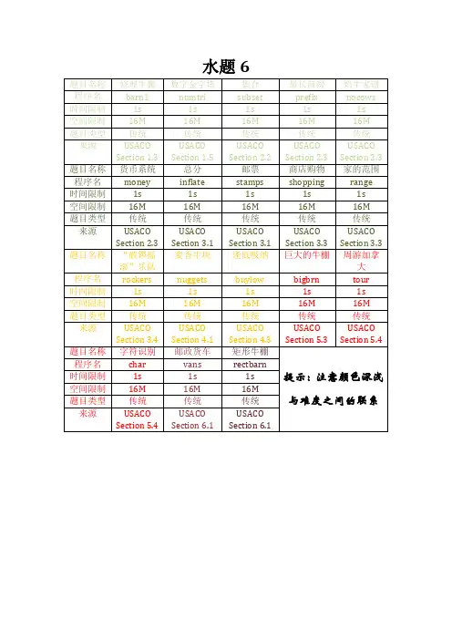 USACO上面的动态规划题目