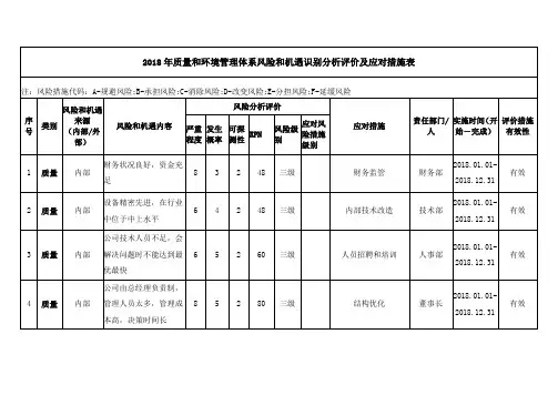 2018年质量和环境管理体系风险和机遇识别分析评价及应对措施表