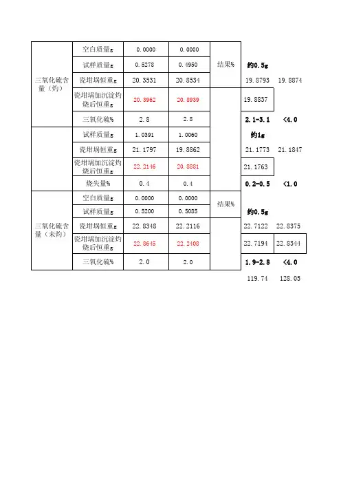 砂_细度模数_Excel自动计算表格