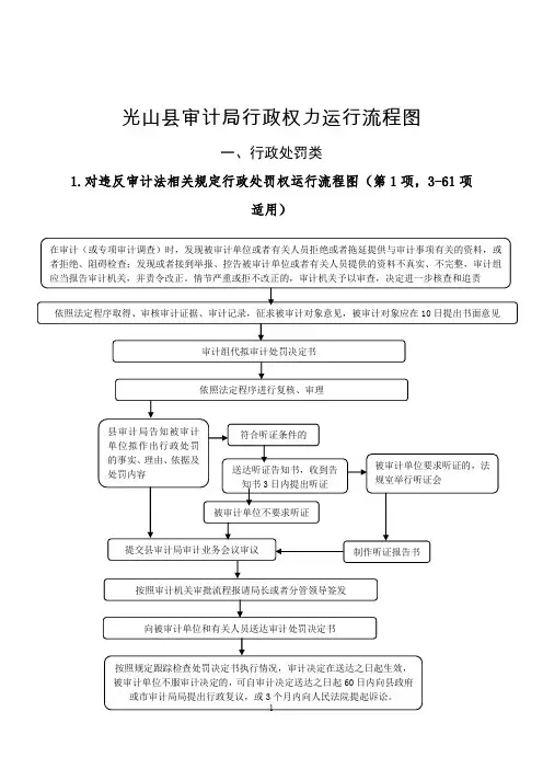 光山县审计局行政权力运行流程图