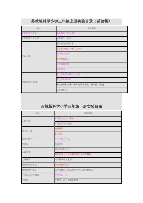 苏教版科学小学实验目录(试验稿)