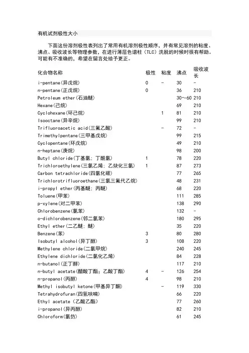 有机试剂极性一览表