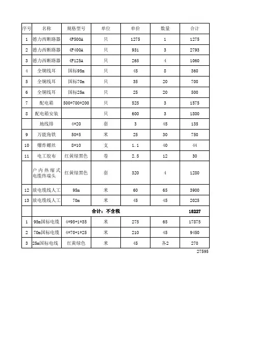 电力电缆施工报价3