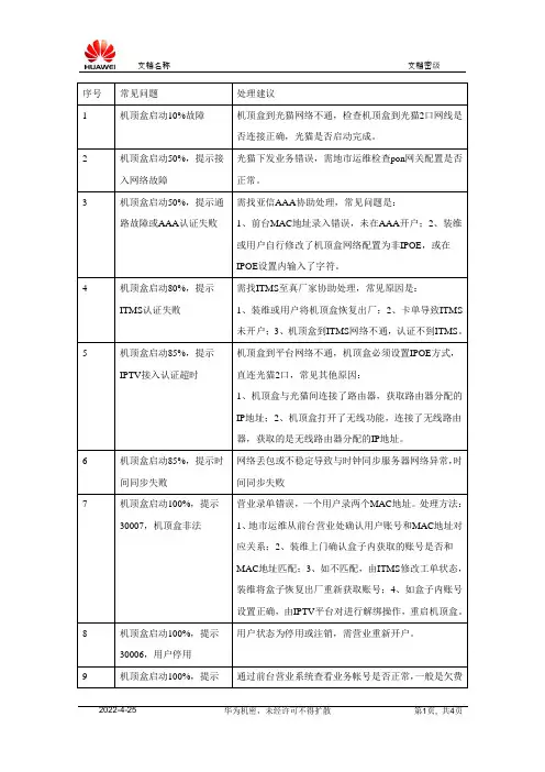 IPTV常见问题处理FAQ-2015-11-11