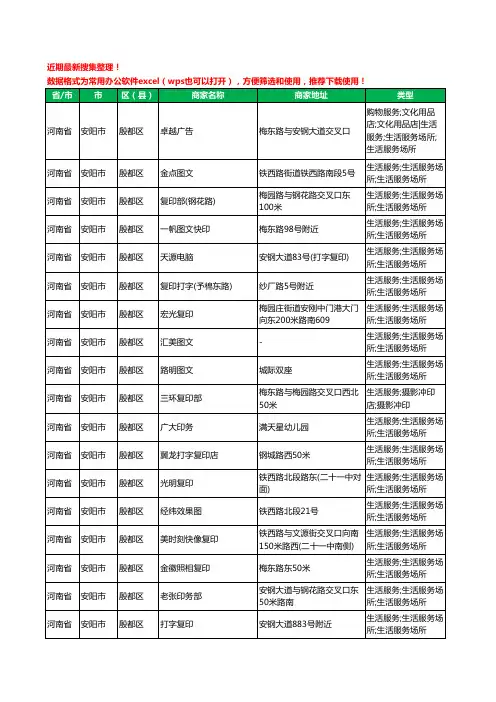 2020新版河南省安阳市殷都区打印工商企业公司商家名录名单黄页联系方式大全21家