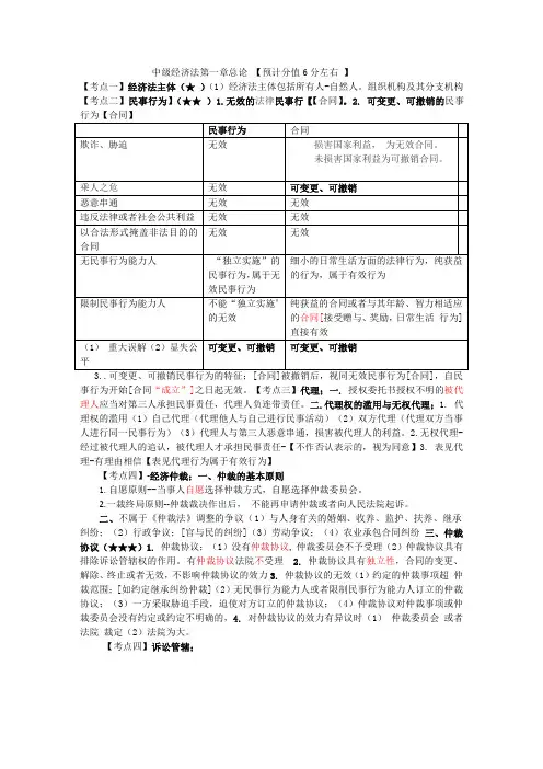 2014年中级会计师考试 经济法 个人学习笔记精编 呕心沥血整理版
