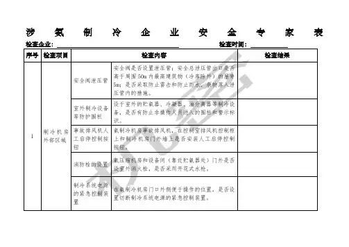 涉氨制冷企业安全专家检查表